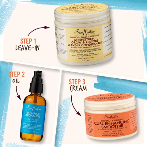 loc method products